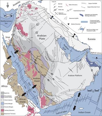 Plume Versus Slab-Pull: Example from the Arabian Plate